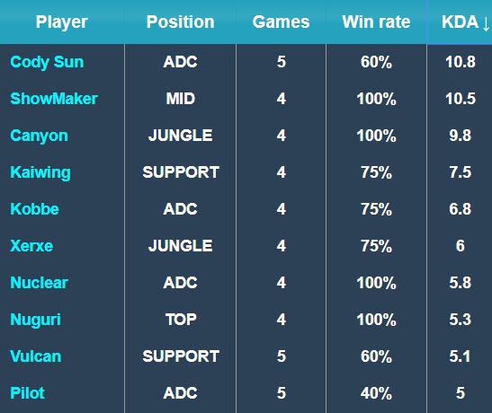 星的那个赛 星的那个赛