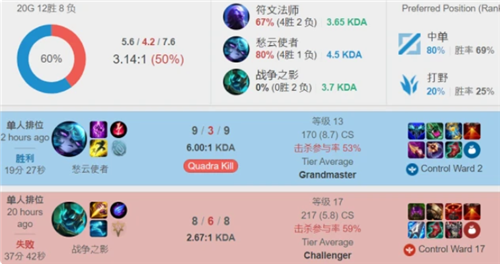 双方都展现 双方都展现