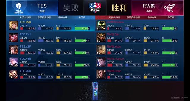 强的实例 强的实例